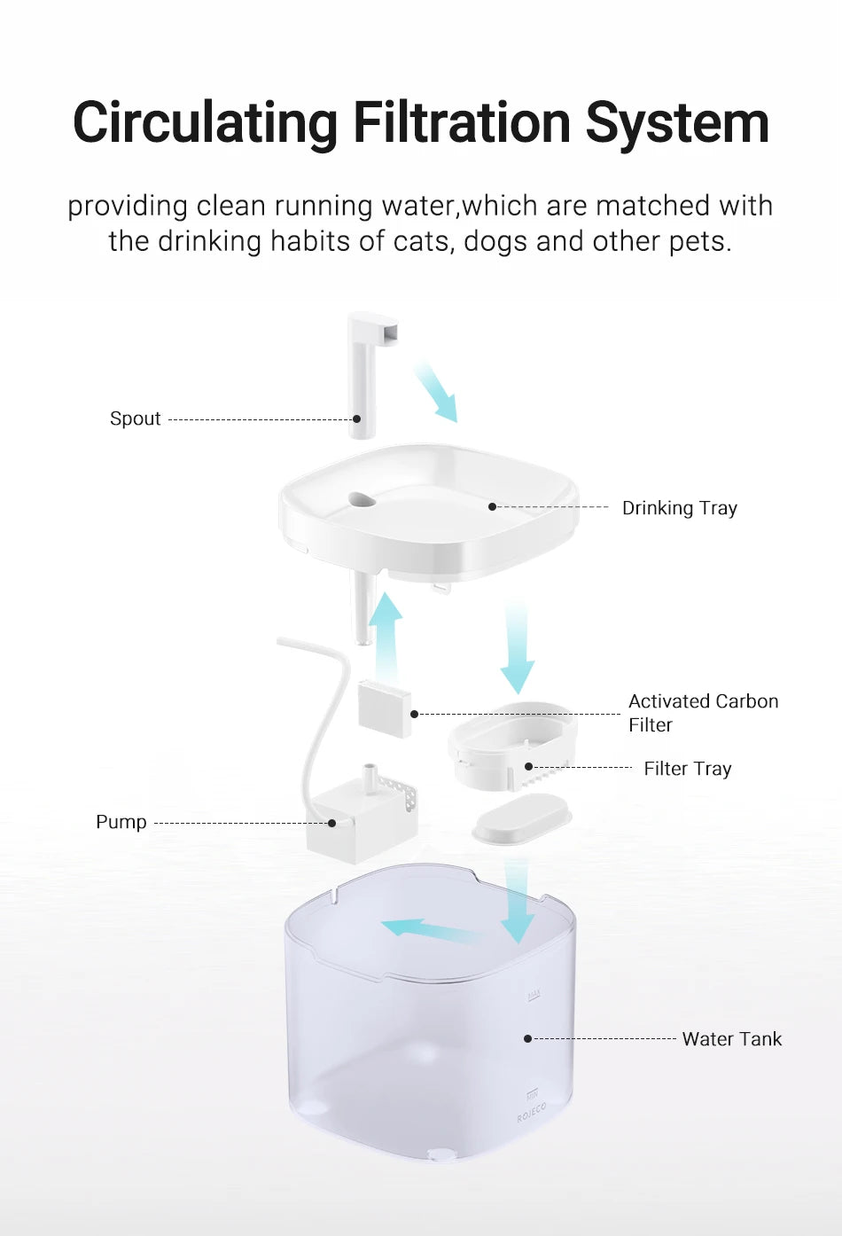 ROJECO Transparent Cat Water Fountain Automatic Smart Purifier